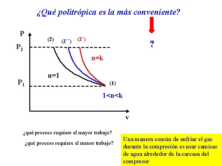¿Qué politrópica es la más conveniente? P (2) P 2 (2´´) (2´) ? n=k