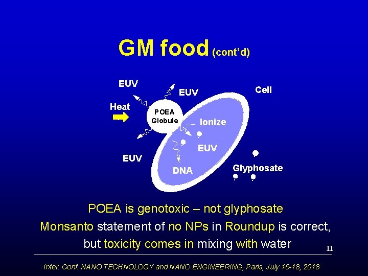 GM food (cont’d) EUV Cell • • EUV • POEA Globule • • •