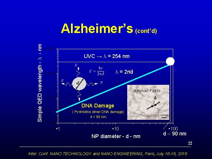 Simple QED wavelength - - nm Alzheimer’s (cont’d) • 1000 UVC → = 254
