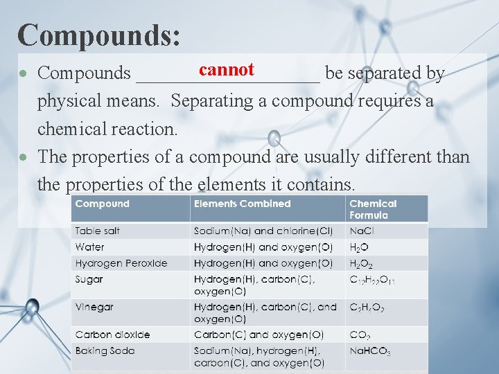Compounds: cannot Compounds __________ be separated by physical means. Separating a compound requires a