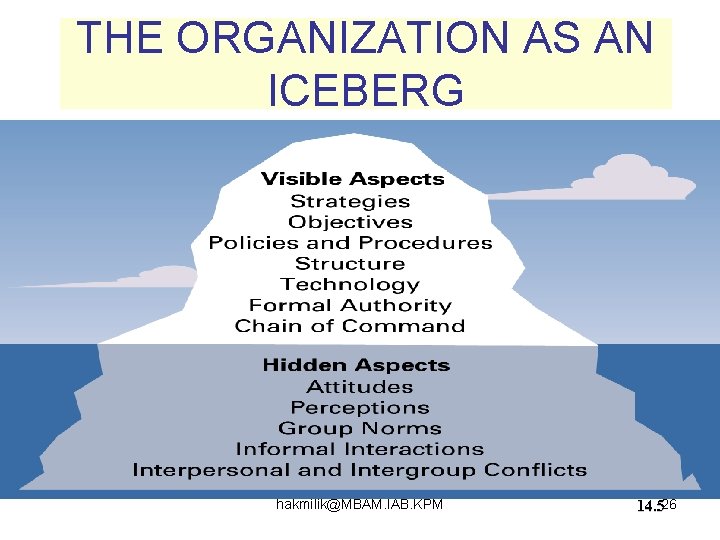 THE ORGANIZATION AS AN ICEBERG hakmilik@MBAM. IAB. KPM 14. 526 