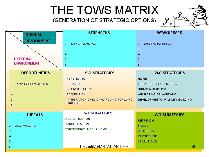 THE TOWS MATRIX (GENERATION OF STRATEGIC OPTIONS) STRENGTHS INTERNAL ENVIRONMENT EXTERNAL ENVIRONMENT 1. 2.