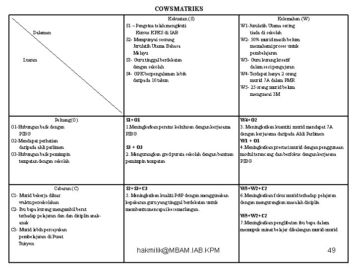 COWS MATRIKS Kekuatan (S) S 1 – Pengetua telah mengikuti Kursus KPKS di IAB