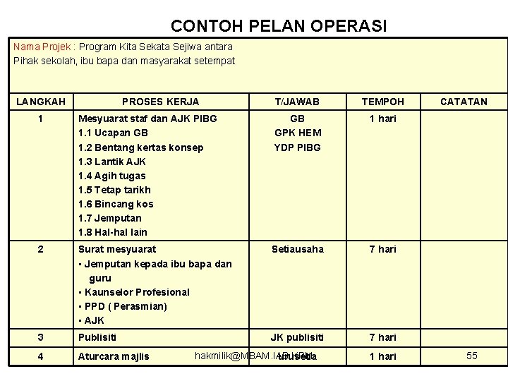 CONTOH PELAN OPERASI Nama Projek : Program Kita Sekata Sejiwa antara Pihak sekolah, ibu