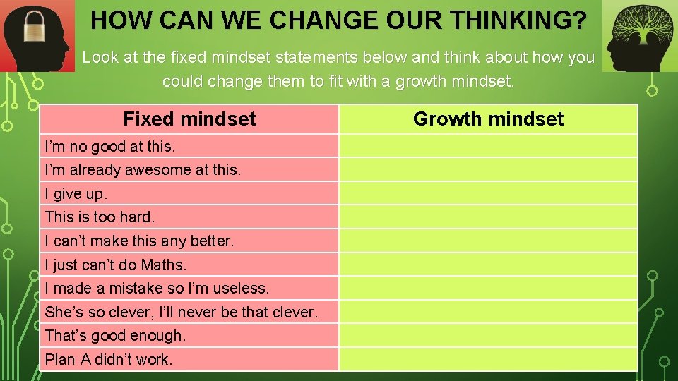 HOW CAN WE CHANGE OUR THINKING? Look at the fixed mindset statements below and