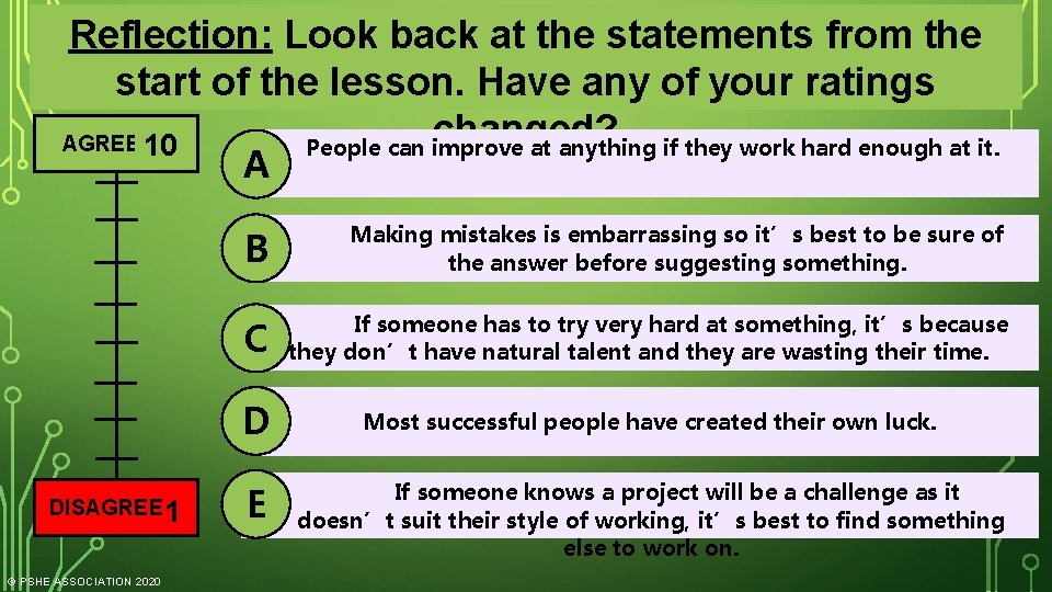 Reflection: Look back at the statements from the start of the lesson. Have any