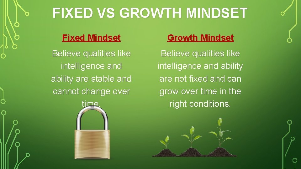 FIXED VS GROWTH MINDSET Fixed Mindset Growth Mindset Believe qualities like intelligence and ability