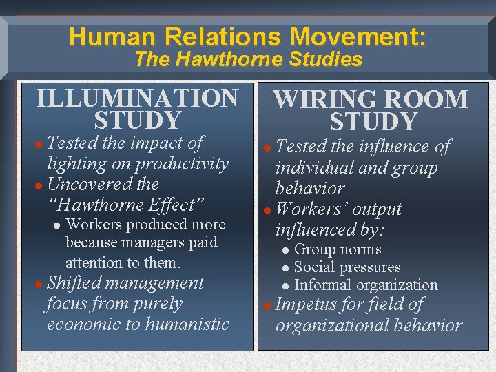 Human Relations Movement: The Hawthorne Studies ILLUMINATION STUDY Tested the impact of lighting on