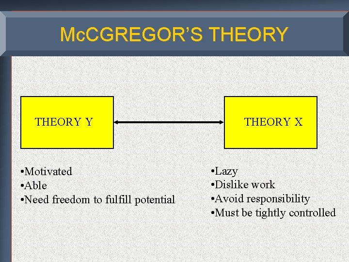 Mc. CGREGOR’S THEORY Y • Motivated • Able • Need freedom to fulfill potential