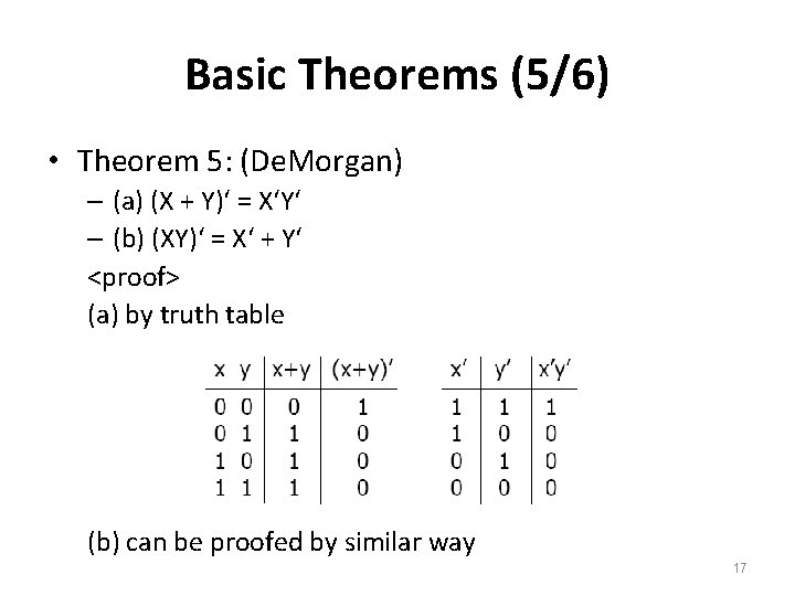Basic Theorems (5/6) • Theorem 5: (De. Morgan) – (a) (X + Y)‘ =