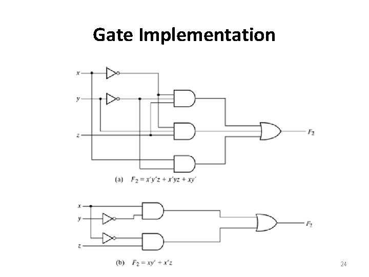 Gate Implementation 24 