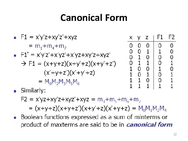Canonical Form 32 