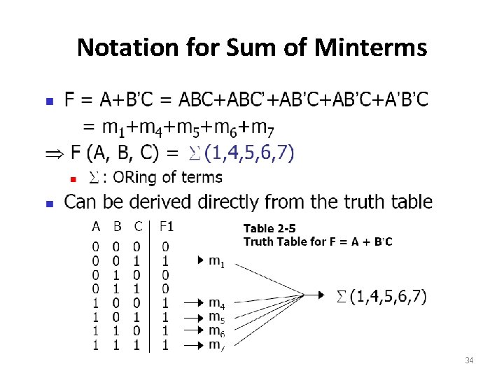 Notation for Sum of Minterms 34 