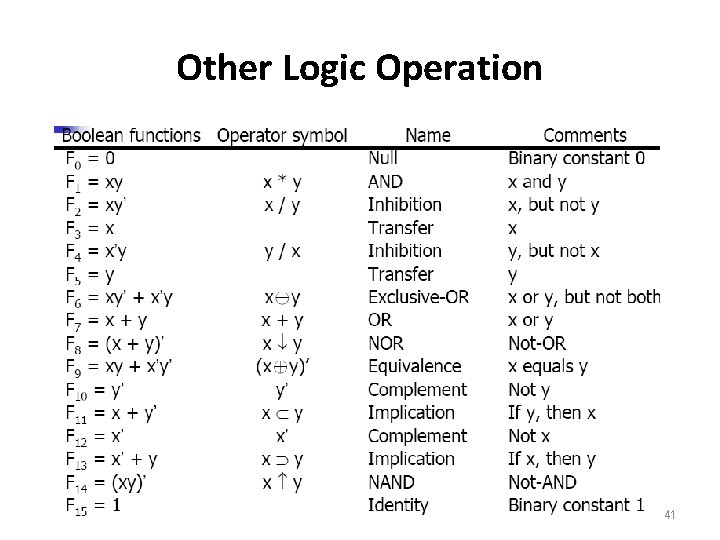 Other Logic Operation 41 
