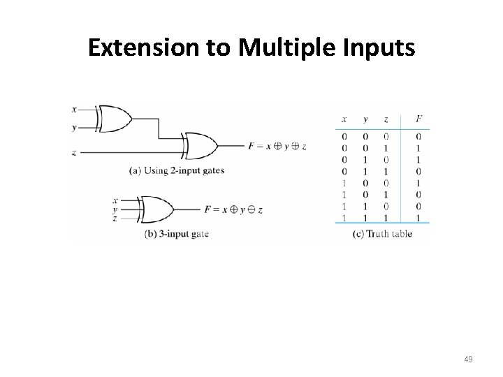 Extension to Multiple Inputs 49 