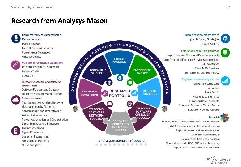 Aria Systems: digital transformation Research from Analysys Mason 12 