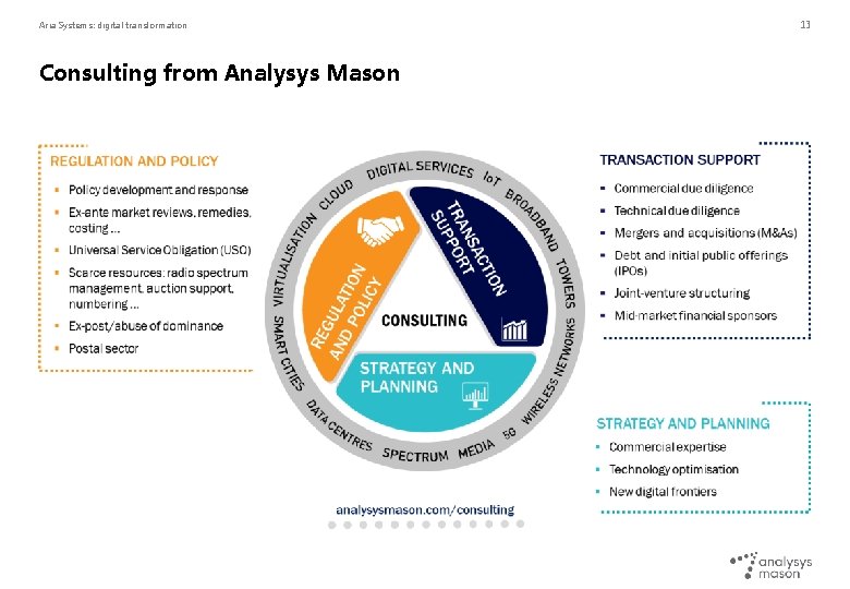 Aria Systems: digital transformation Consulting from Analysys Mason 13 
