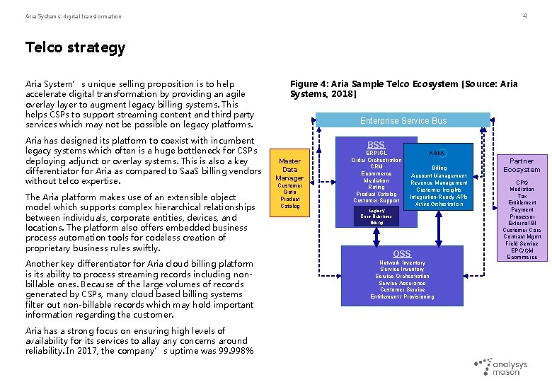 4 Aria Systems: digital transformation Telco strategy Aria System’s unique selling proposition is to