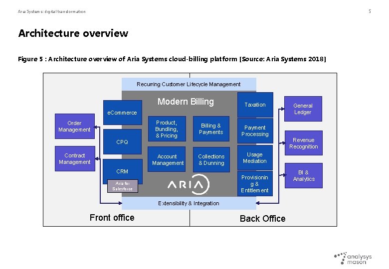 5 Aria Systems: digital transformation Architecture overview Figure 5 : Architecture overview of Aria
