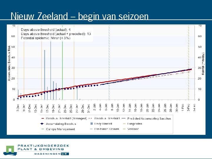 Nieuw Zeeland – begin van seizoen 