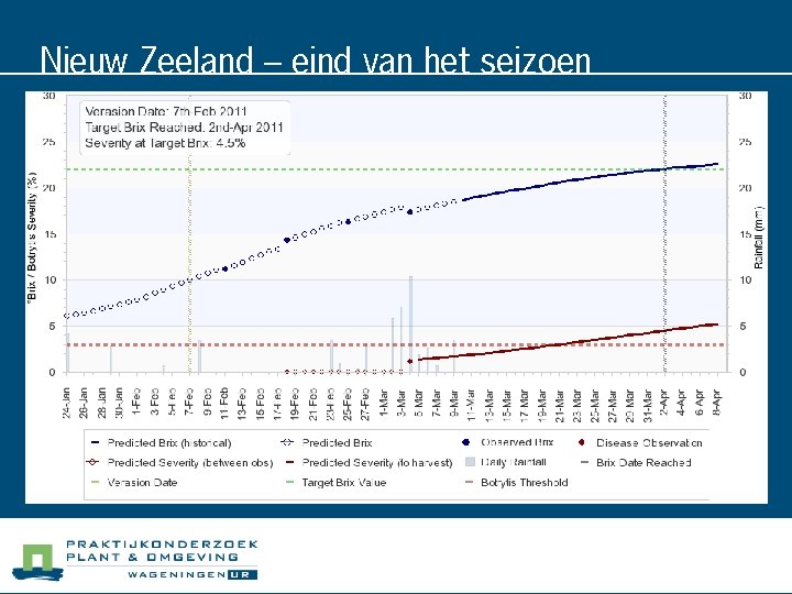 Nieuw Zeeland – eind van het seizoen 