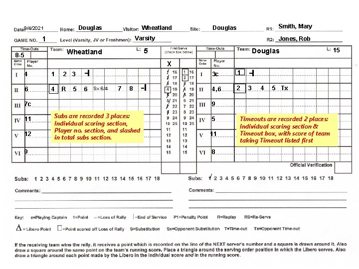 Douglas 9/4/2021 Wheatland Varsity 1 4 1 2 3 -l 6 4 R 6