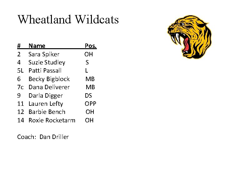 Wheatland Wildcats # 2 4 5 L 6 7 c 9 11 12 14