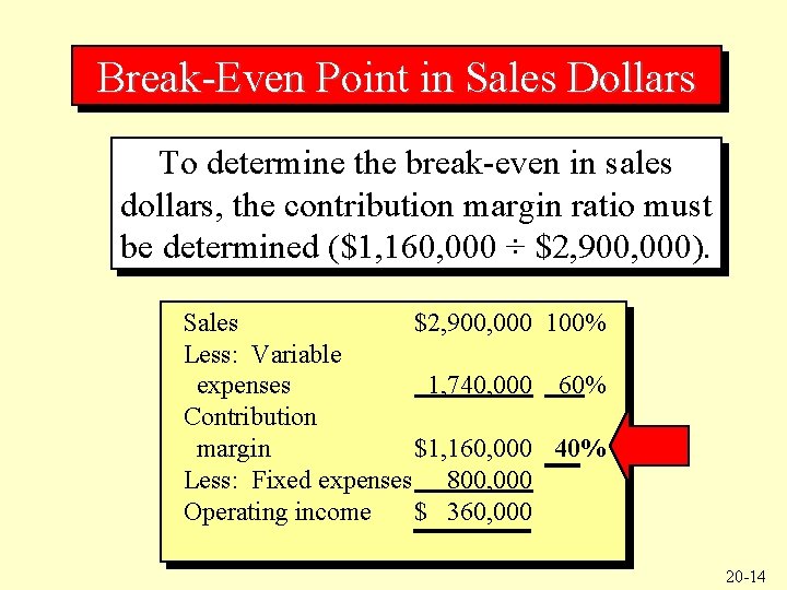 Break-Even Point in Sales Dollars The To determine following the More-Power break-even. Company in