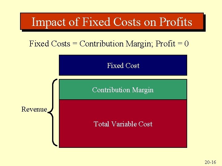 Impact of Fixed Costs on Profits Fixed Costs = Contribution Margin; Profit = 0
