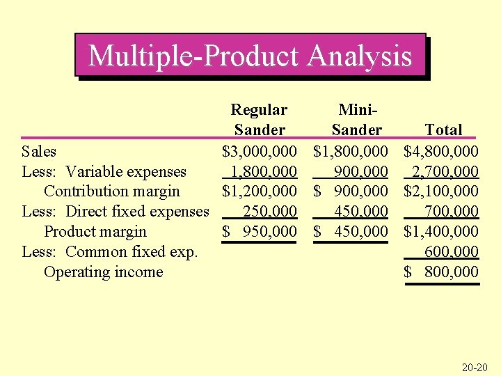 Multiple-Product Analysis Regular Mini. Sander Total Sales $3, 000 $1, 800, 000 $4, 800,