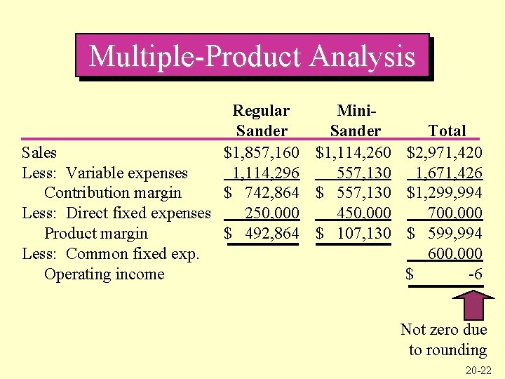 Multiple-Product Analysis Regular Mini. Sander Total Sales $1, 857, 160 $1, 114, 260 $2,