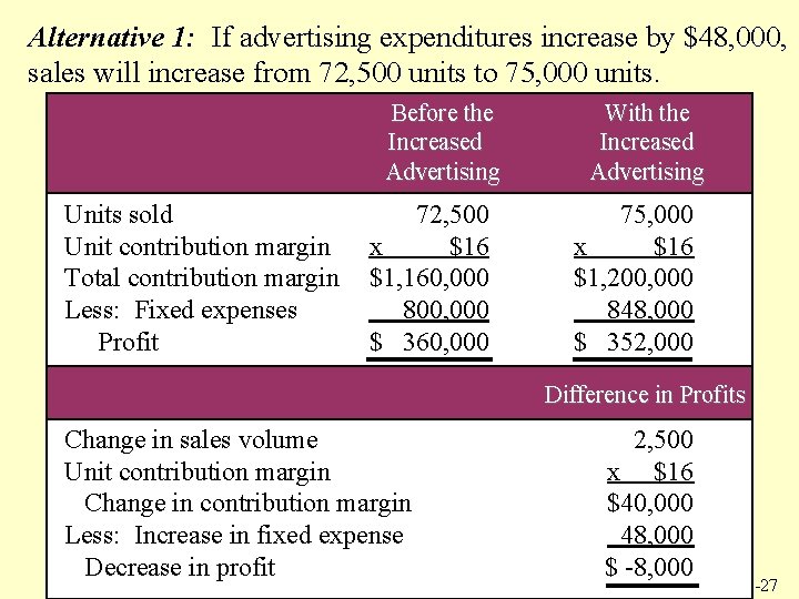 Alternative 1: If advertising expenditures increase by $48, 000, sales will increase from 72,