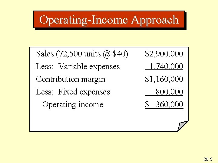 Operating-Income Approach Sales (72, 500 units @ $40) Less: Variable expenses $2, 900, 000