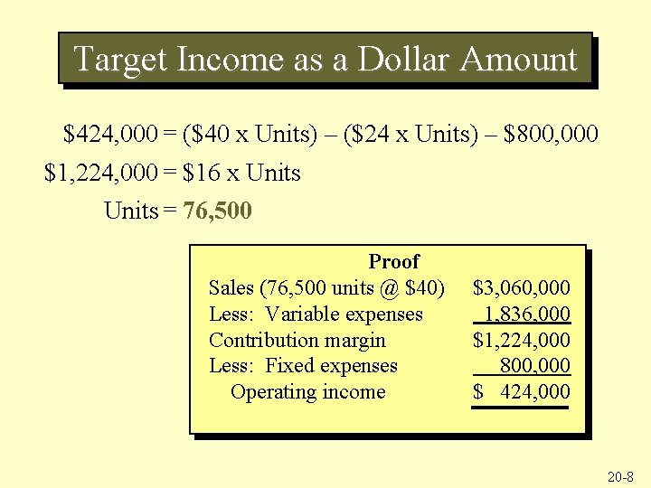 Target Income as a Dollar Amount $424, 000 = ($40 x Units) – ($24