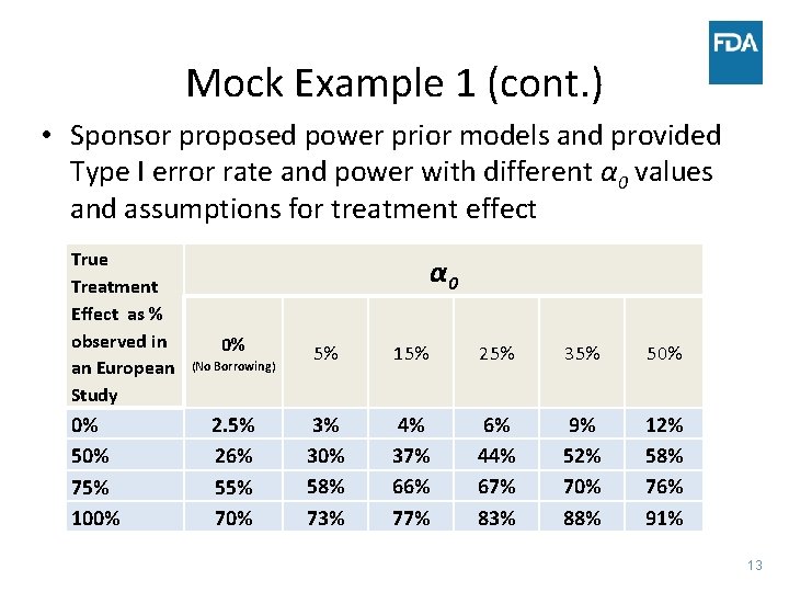 Mock Example 1 (cont. ) • Sponsor proposed power prior models and provided Type