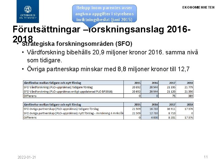 Belopp inom parentes avser angivna uppgifter i styrelsens inriktningsbeslut (juni 2015) EKONOMIENHETEN Förutsättningar –forskningsanslag