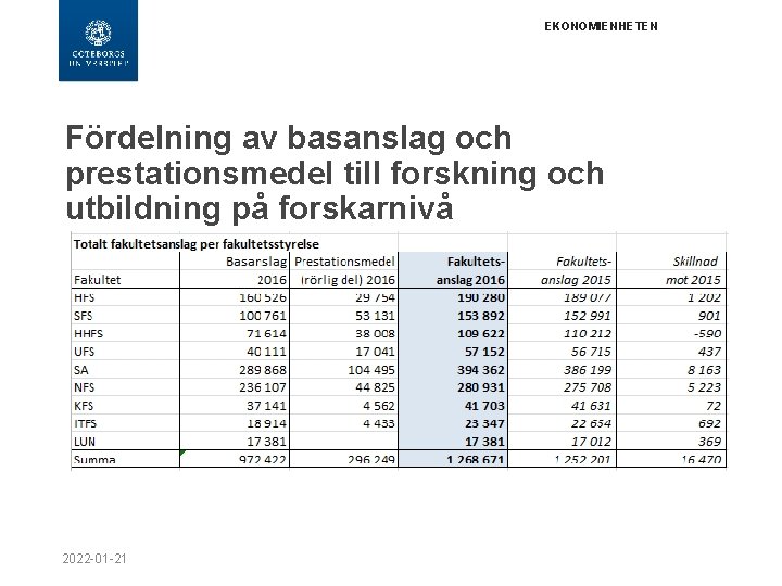 EKONOMIENHETEN Fördelning av basanslag och prestationsmedel till forskning och utbildning på forskarnivå 2022 -01