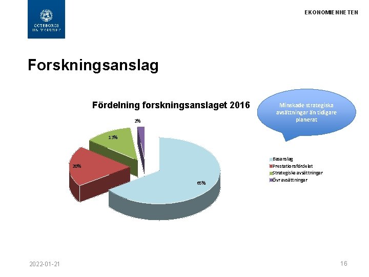 EKONOMIENHETEN Forskningsanslag Fördelning forskningsanslaget 2016 2% Minskade strategiska avsättningar än tidigare planerat 13% 20%