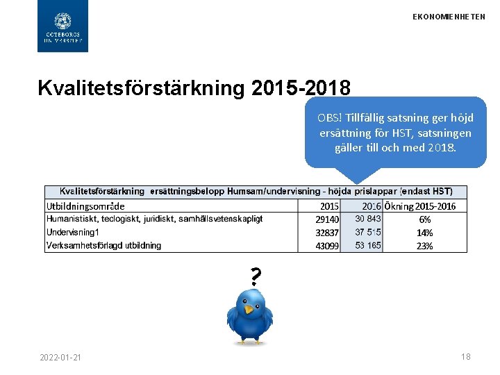 EKONOMIENHETEN Kvalitetsförstärkning 2015 -2018 OBS! Tillfällig satsning ger höjd ersättning för HST, satsningen gäller