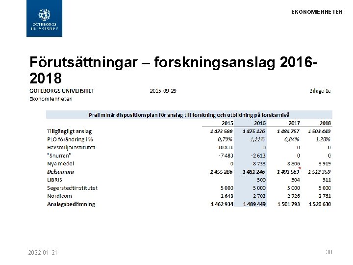 EKONOMIENHETEN Förutsättningar – forskningsanslag 20162018 2022 -01 -21 30 