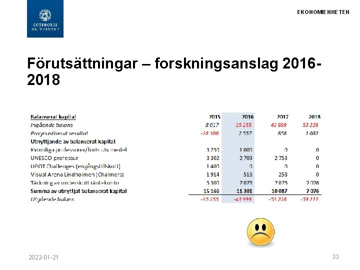 EKONOMIENHETEN Förutsättningar – forskningsanslag 20162018 2022 -01 -21 33 