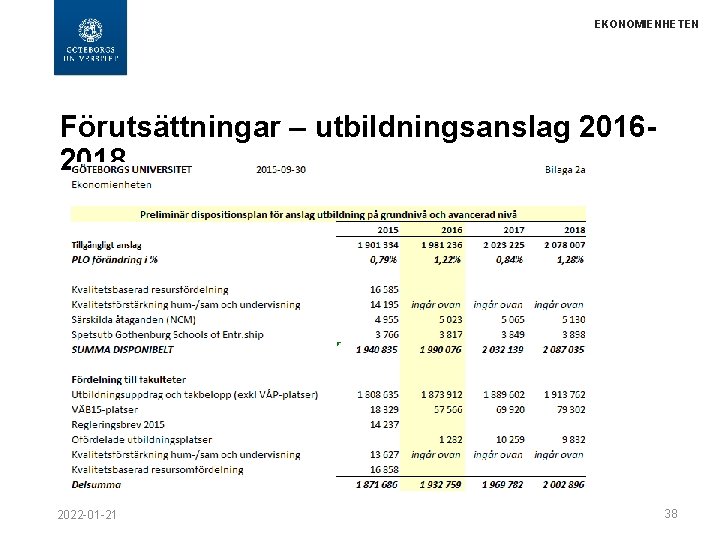 EKONOMIENHETEN Förutsättningar – utbildningsanslag 20162018 2022 -01 -21 38 