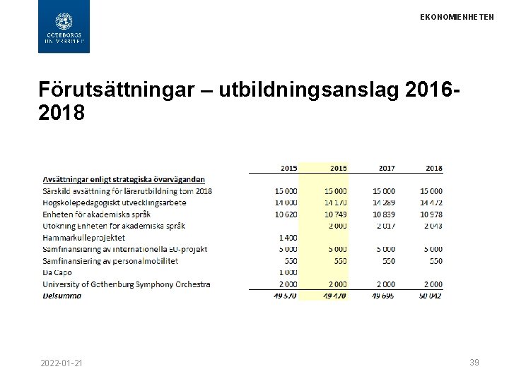 EKONOMIENHETEN Förutsättningar – utbildningsanslag 20162018 2022 -01 -21 39 