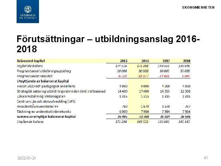 EKONOMIENHETEN Förutsättningar – utbildningsanslag 20162018 2022 -01 -21 41 