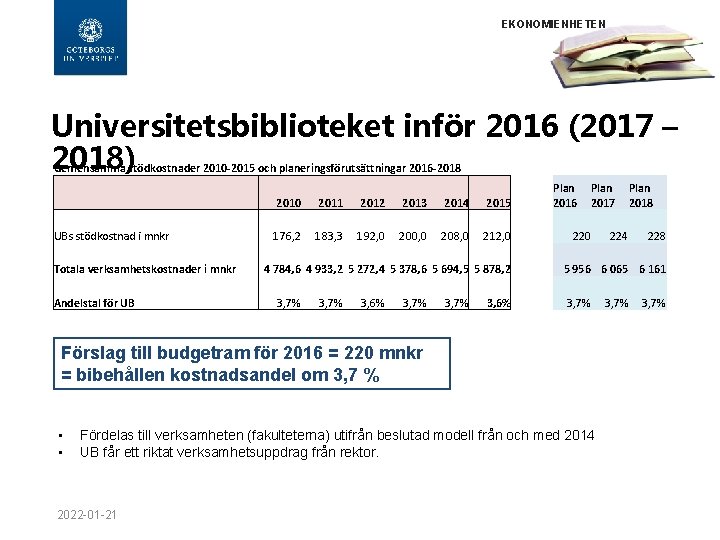 EKONOMIENHETEN Universitetsbiblioteket inför 2016 (2017 – 2018) Gemensamma stödkostnader 2010 -2015 och planeringsförutsättningar 2016