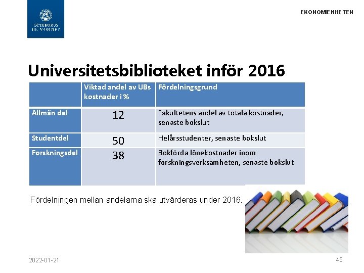 EKONOMIENHETEN Universitetsbiblioteket inför 2016 Viktad andel av UBs Fördelningsgrund kostnader i % Allmän del