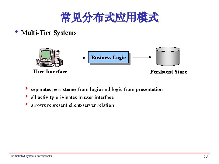常见分布式应用模式 i Multi-Tier Systems Business Logic User Interface Persistent Store 4 separates persistence from