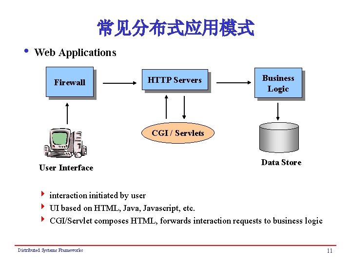 常见分布式应用模式 i Web Applications Firewall HTTP Servers Business Logic CGI / Servlets User Interface