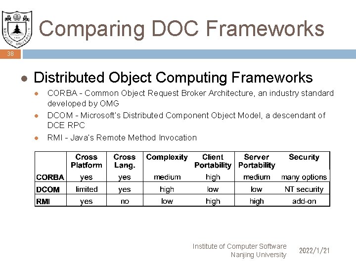 Comparing DOC Frameworks 38 l Distributed Object Computing Frameworks l l l CORBA -