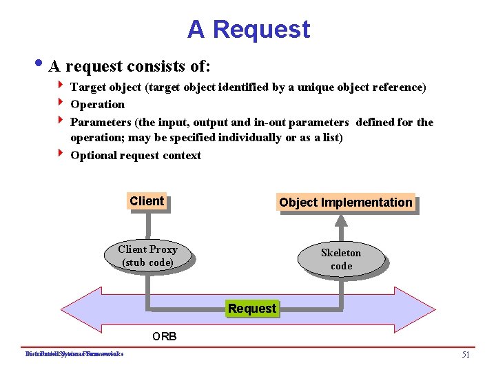 A Request i. A request consists of: 4 Target object (target object identified by